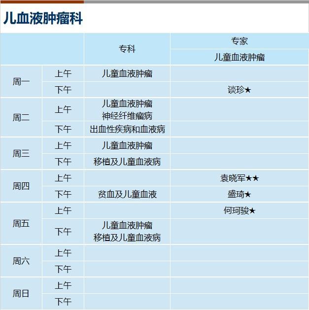 上海新华医院2024年3月份门诊一览表