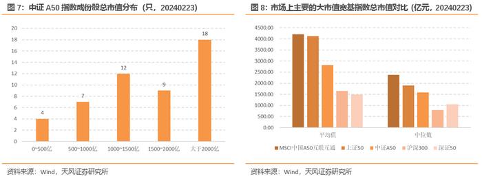 配置A股核心资产新方式