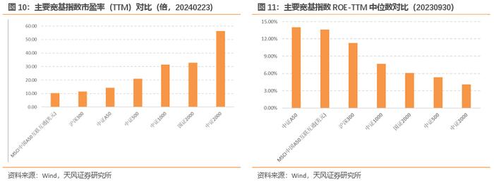 配置A股核心资产新方式