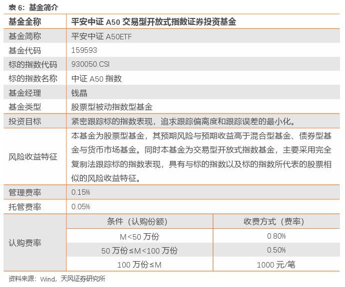 配置A股核心资产新方式