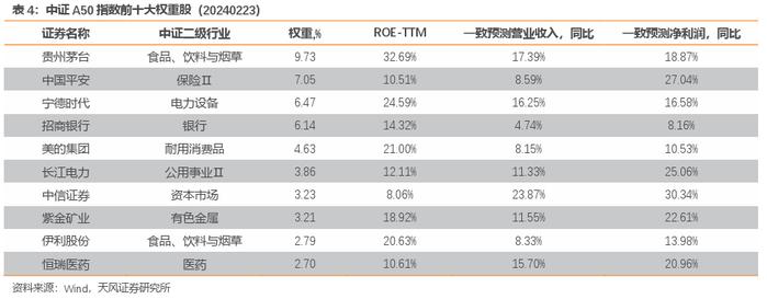 配置A股核心资产新方式