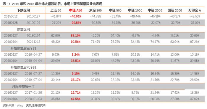 配置A股核心资产新方式