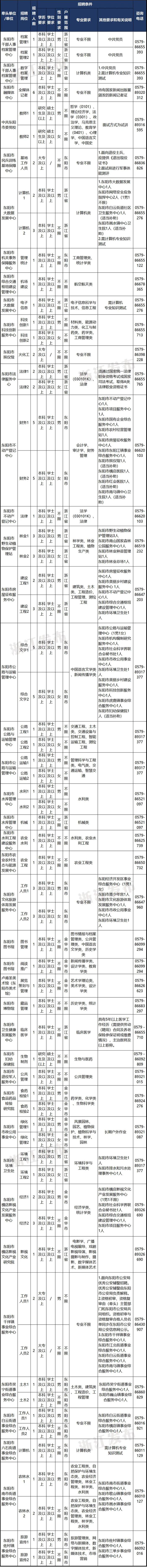 近800人！又一批事业单位在招聘！