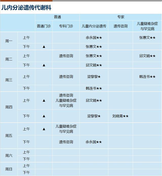 上海新华医院2024年3月份门诊一览表