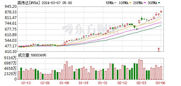 隔夜外盘： 欧美股市收涨 热门中概股多数上涨 京东涨逾16%