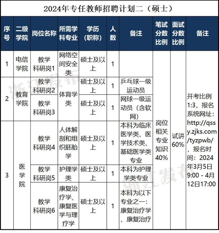 近800人！又一批事业单位在招聘！