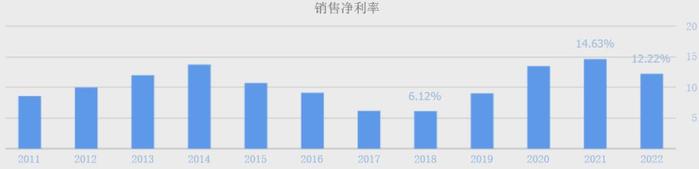 5年大涨超600%，又一大牛股诞生