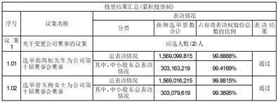 证券代码：000050    证券简称：深天马A    公告编号：2024-008