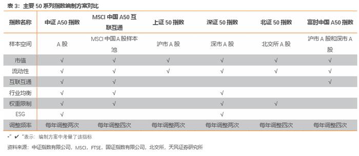 配置A股核心资产新方式