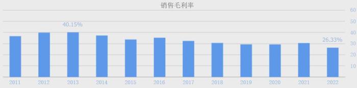 5年大涨超600%，又一大牛股诞生