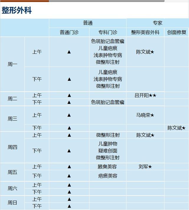 上海新华医院2024年3月份门诊一览表