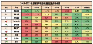 比亚迪电车价格再次下探 持续领跑新能源汽车