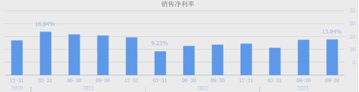 5年大涨超600%，又一大牛股诞生