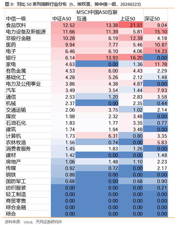 配置A股核心资产新方式