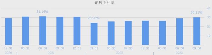 5年大涨超600%，又一大牛股诞生