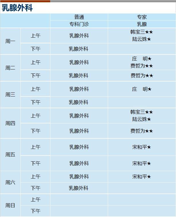 上海新华医院2024年3月份门诊一览表