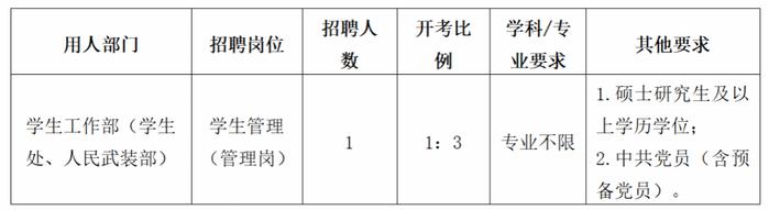 近800人！又一批事业单位在招聘！