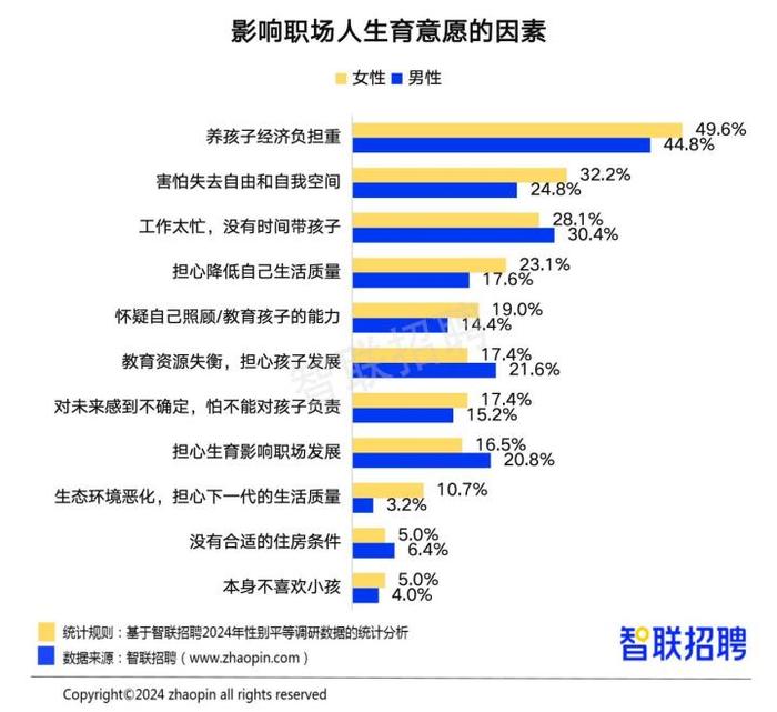 中国女性职场现状调查报告：23年职场女性月薪较上年涨3.1%