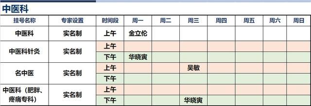 上海新华医院2024年3月份高级专家（特需）门诊一览表