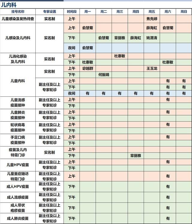 上海新华医院2024年3月份高级专家（特需）门诊一览表