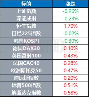 欧盟公布首个国防工业战略 钯金重回1000美元上方