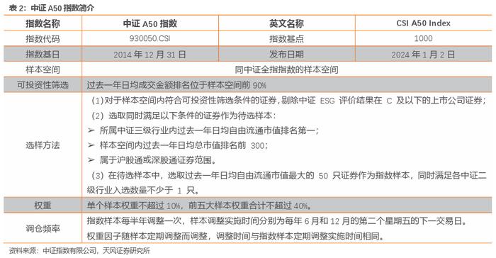 配置A股核心资产新方式