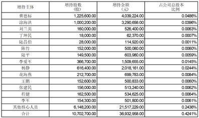 证券代码：000035    证券简称：中国天楹    公告编号：TY2024-08