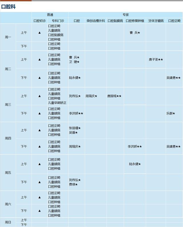 上海新华医院2024年3月份门诊一览表