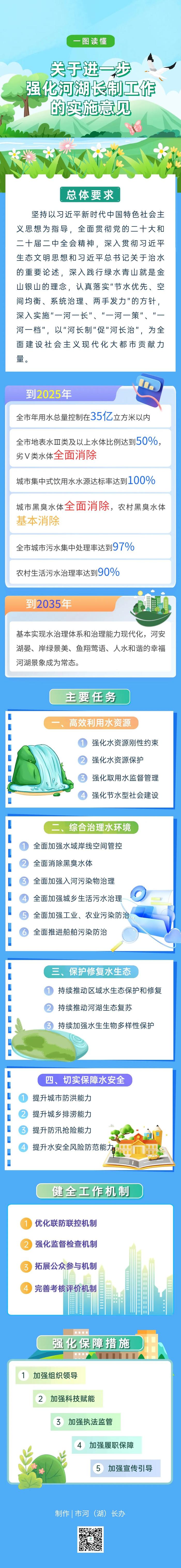 关注丨天津市、区级总河湖长名单公布！