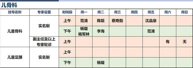 上海新华医院2024年3月份高级专家（特需）门诊一览表