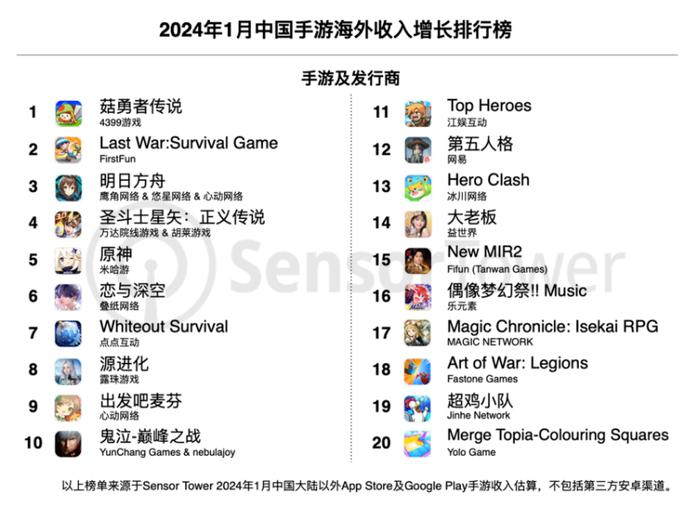 图源:SensorTower