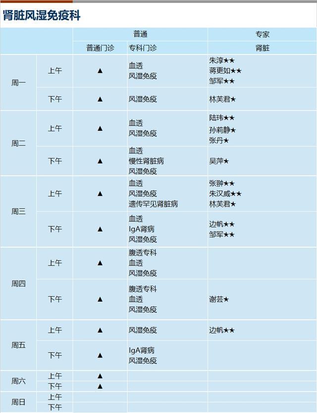 上海新华医院2024年3月份门诊一览表