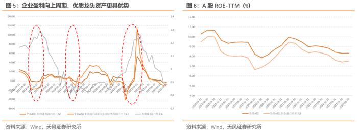 配置A股核心资产新方式