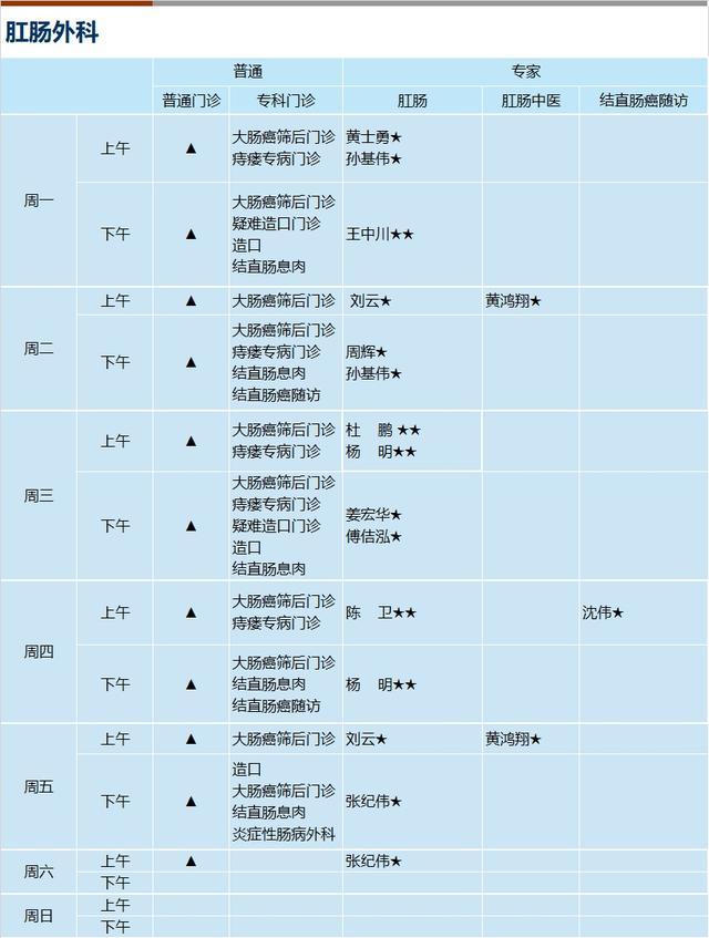 上海新华医院2024年3月份门诊一览表