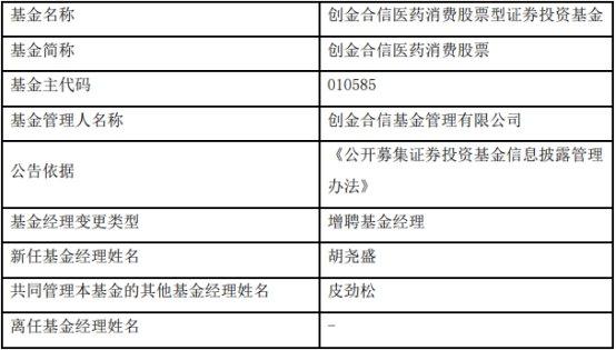 创金合信医药消费股票增聘基金经理胡尧盛