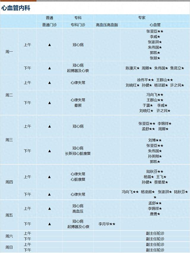 上海新华医院2024年3月份门诊一览表