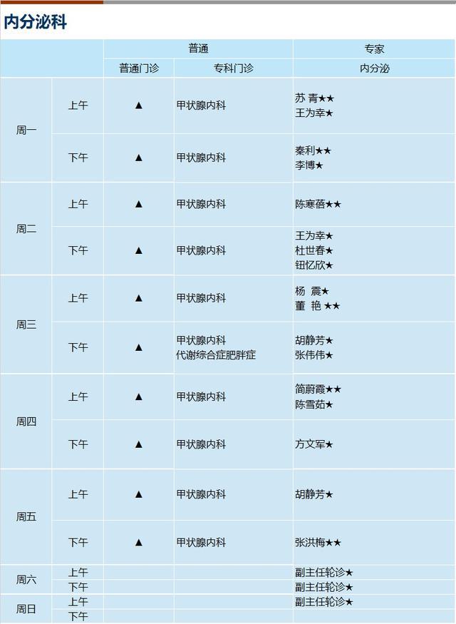 上海新华医院2024年3月份门诊一览表