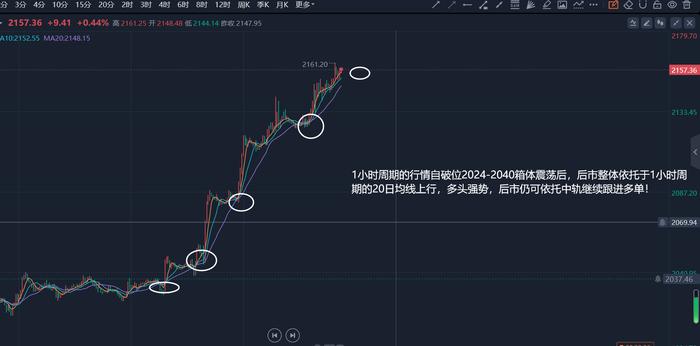 郭广盈：3.7黄金高位盘整待非农指引方向，3浪上行继续多！黄金今日最新走势分析