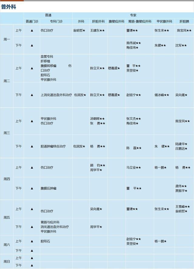 上海新华医院2024年3月份门诊一览表