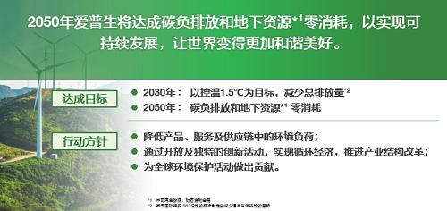爱普生的《2050环境愿景》