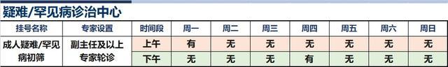 上海新华医院2024年3月份高级专家（特需）门诊一览表