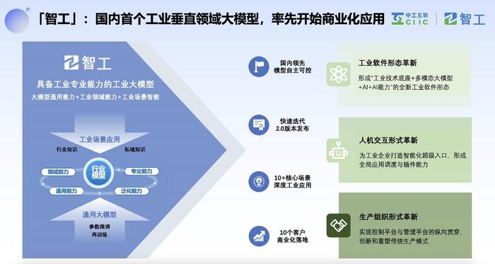 图:智工助力工业管理模式变革
