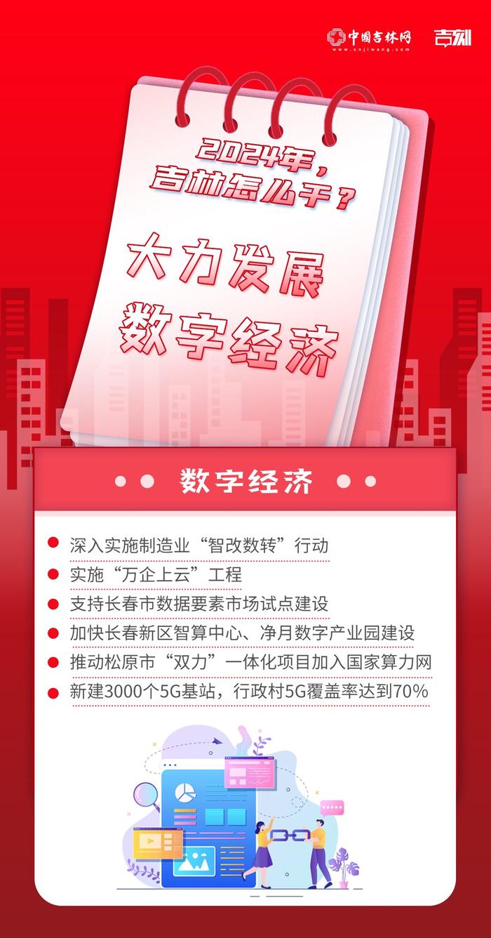 2024，吉林新一年①｜一图看明白！吉林怎么干