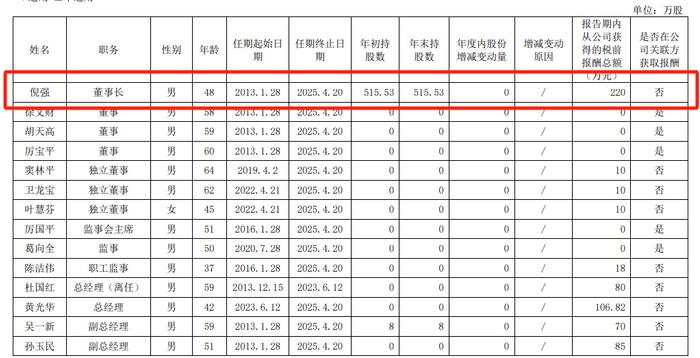 得邦照明营收增长不足1%，董事长倪强喊话员工“奋力奔跑”丨年报拆解