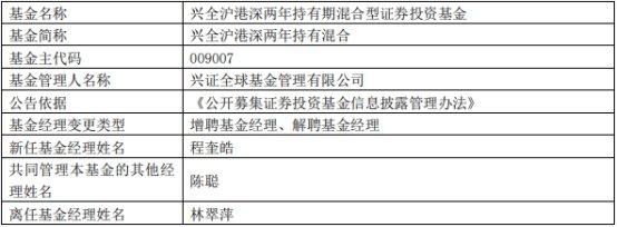 兴全沪港深两年持有混合增聘基金经理程奎皓