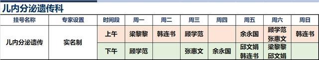 上海新华医院2024年3月份高级专家（特需）门诊一览表