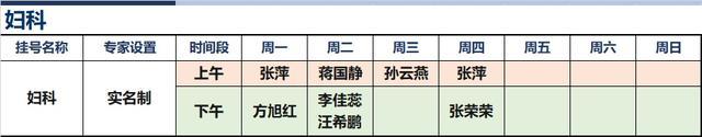 上海新华医院2024年3月份高级专家（特需）门诊一览表