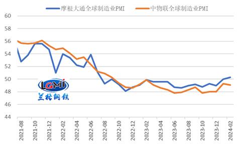 兰格研究：三月份我国钢材出口能否继续“高增长”？