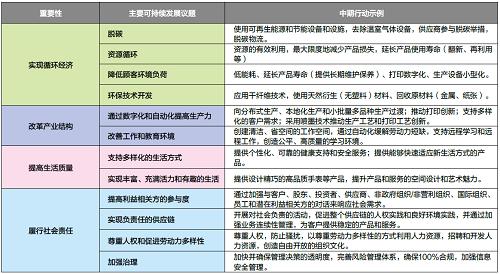 爱普生的主要可持续发展议题