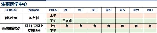 上海新华医院2024年3月份高级专家（特需）门诊一览表